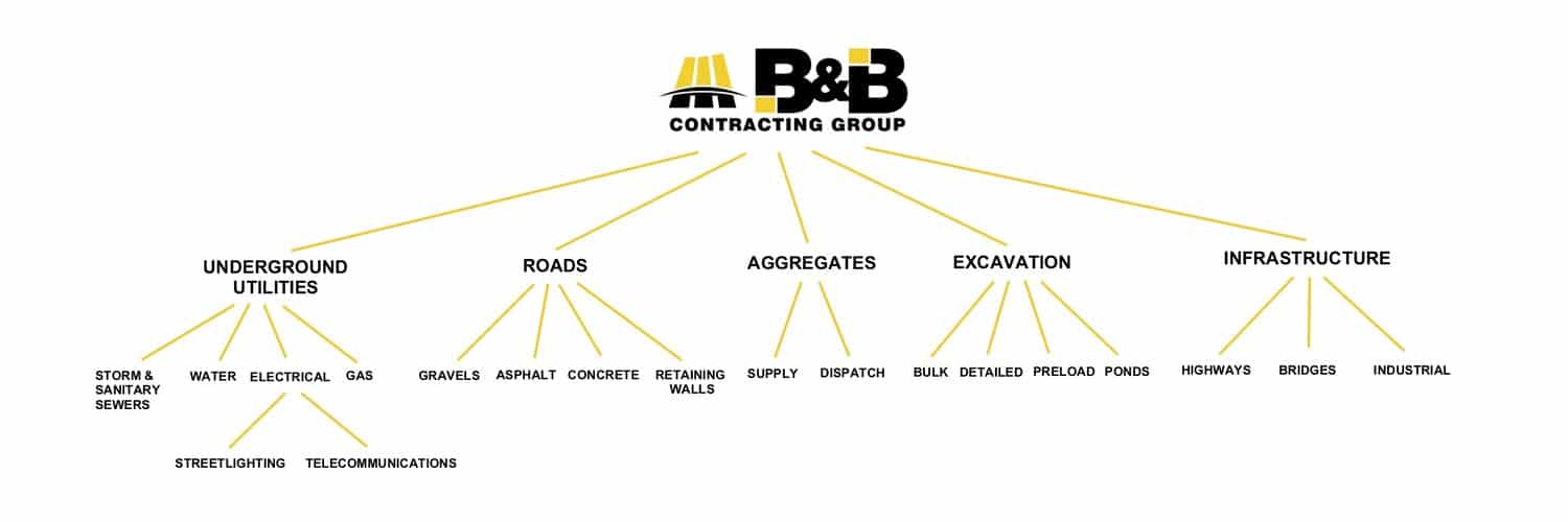 B&B+Services+Structure+-+070418